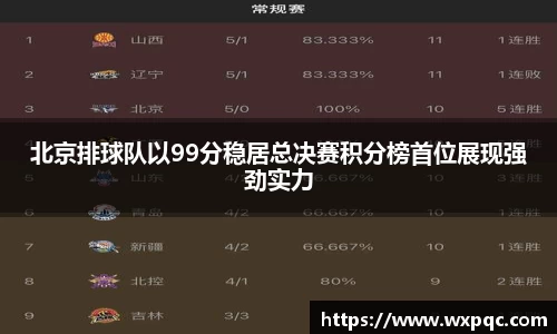北京排球队以99分稳居总决赛积分榜首位展现强劲实力
